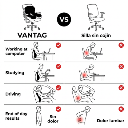 Cojín Lumbar Vantag™ Pro